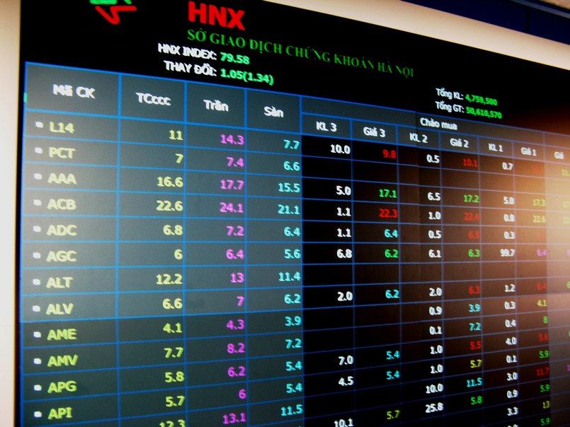 Quy định của sàn giao dịch chứng khoán HNX