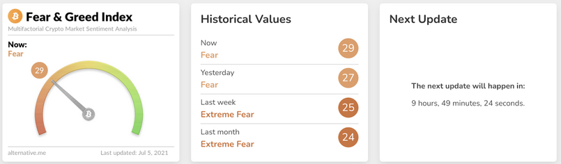 Mức độ chính xác của chỉ số Fear and Greed Index